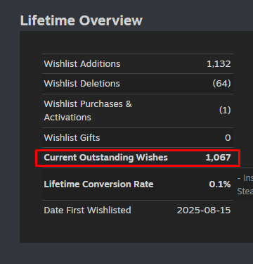 Wishlist Actions do Everlen no Steamworks: 1.067 wishlists em aberto