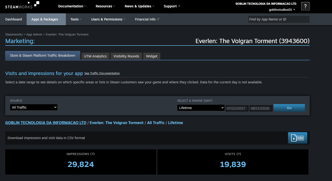 Métricas de tráfego do Everlen no Steamworks
